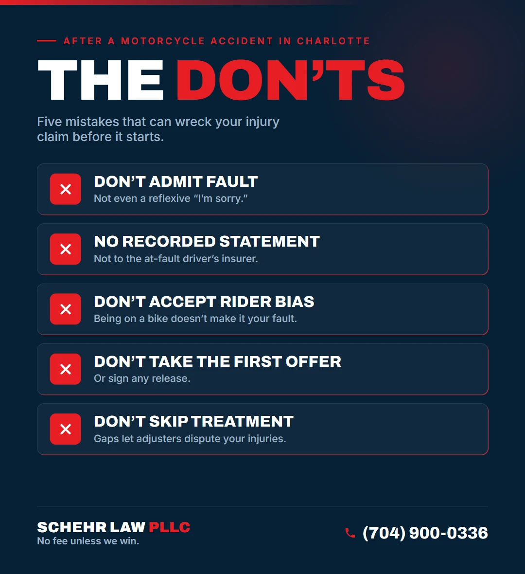 The Don&rsquo;ts after a motorcycle accident in Charlotte, NC: Don't Admit Fault, No Recorded Statement, Don't Accept Rider Bias, Don't Take the First Offer, Don't Skip Treatment.