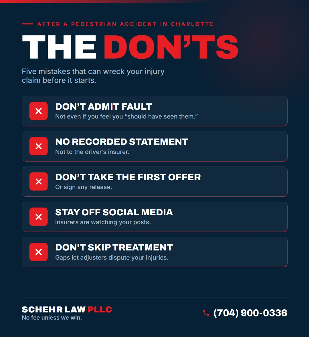 The Don&rsquo;ts after a pedestrian accident in Charlotte, NC: Don't Admit Fault, No Recorded Statement, Don't Take the First Offer, Stay Off Social Media, Don't Skip Treatment.