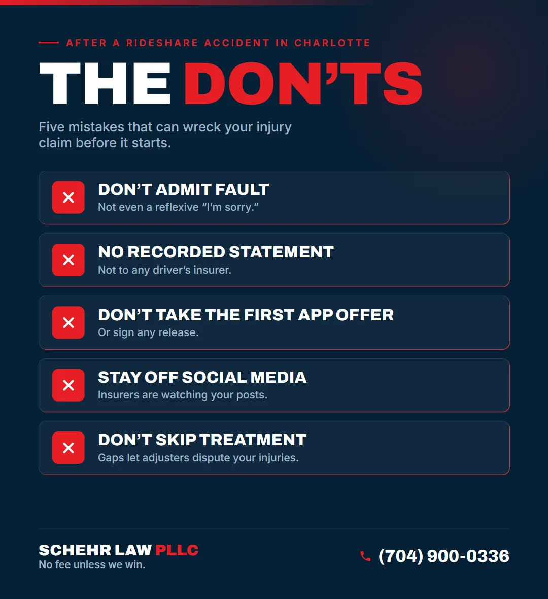 The Don&rsquo;ts after a rideshare accident in Charlotte, NC: Don't Admit Fault, No Recorded Statement, Don't Take the First App Offer, Stay Off Social Media, Don't Skip Treatment.