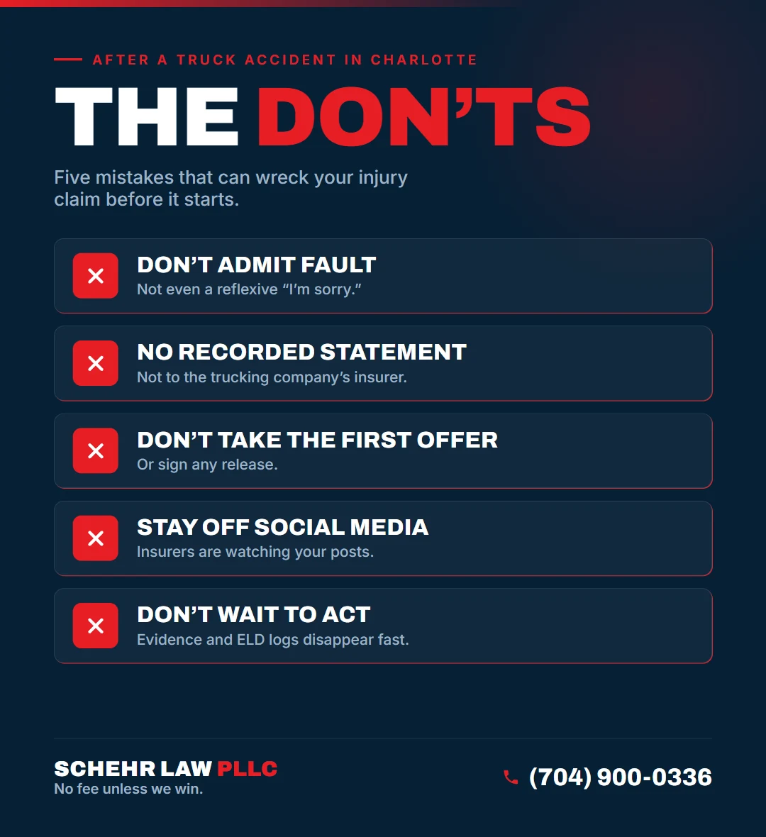 The Don&rsquo;ts after a truck accident in Charlotte, NC: Don't Admit Fault, No Recorded Statement, Don't Take the First Offer, Stay Off Social Media, Don't Wait to Act.