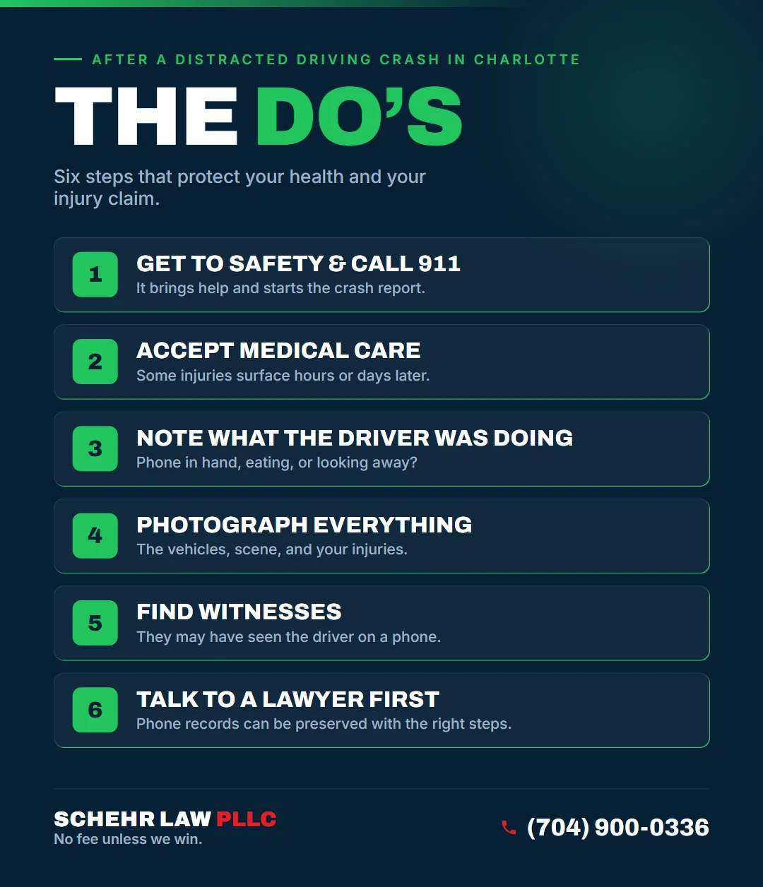 The Do&rsquo;s after a distracted driving crash in Charlotte, NC: Get to Safety and Call 911, Accept Medical Care, Note What the Driver Was Doing, Photograph Everything, Find Witnesses, Talk to a Lawyer First.