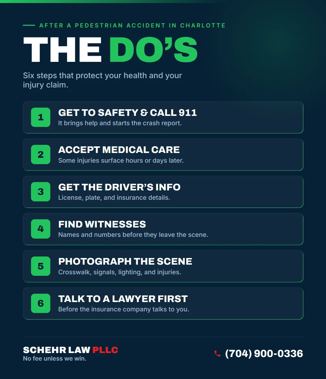 The Do&rsquo;s after a pedestrian accident in Charlotte, NC: Get to Safety and Call 911, Accept Medical Care, Get the Driver's Info, Find Witnesses, Photograph the Scene, Talk to a Lawyer First.