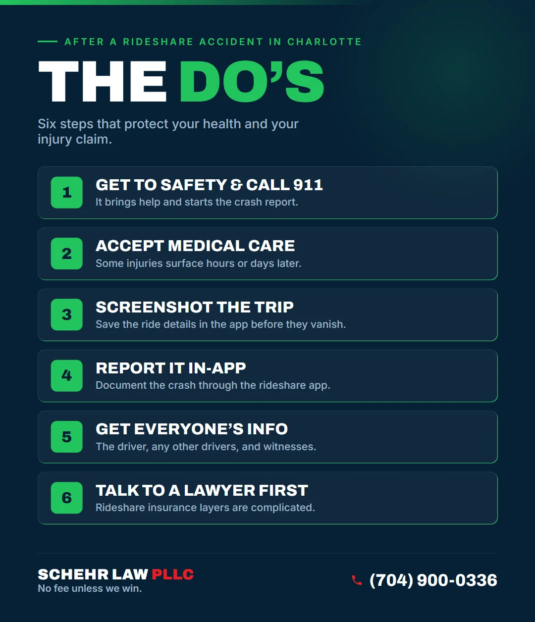 The Do&rsquo;s after a rideshare accident in Charlotte, NC: Get to Safety and Call 911, Accept Medical Care, Screenshot the Trip, Report It In-App, Get Everyone's Info, Talk to a Lawyer First.