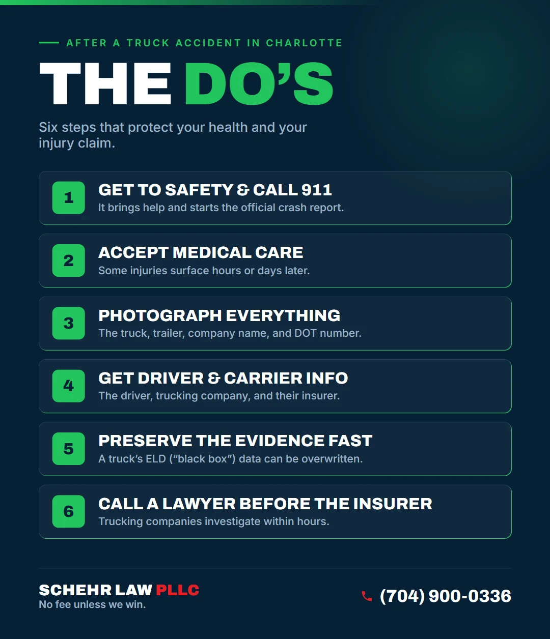 The Do&rsquo;s after a truck accident in Charlotte, NC: Get to Safety and Call 911, Accept Medical Care, Photograph Everything, Get Driver and Carrier Info, Preserve the Evidence Fast, Call a Lawyer Before the Insurer.