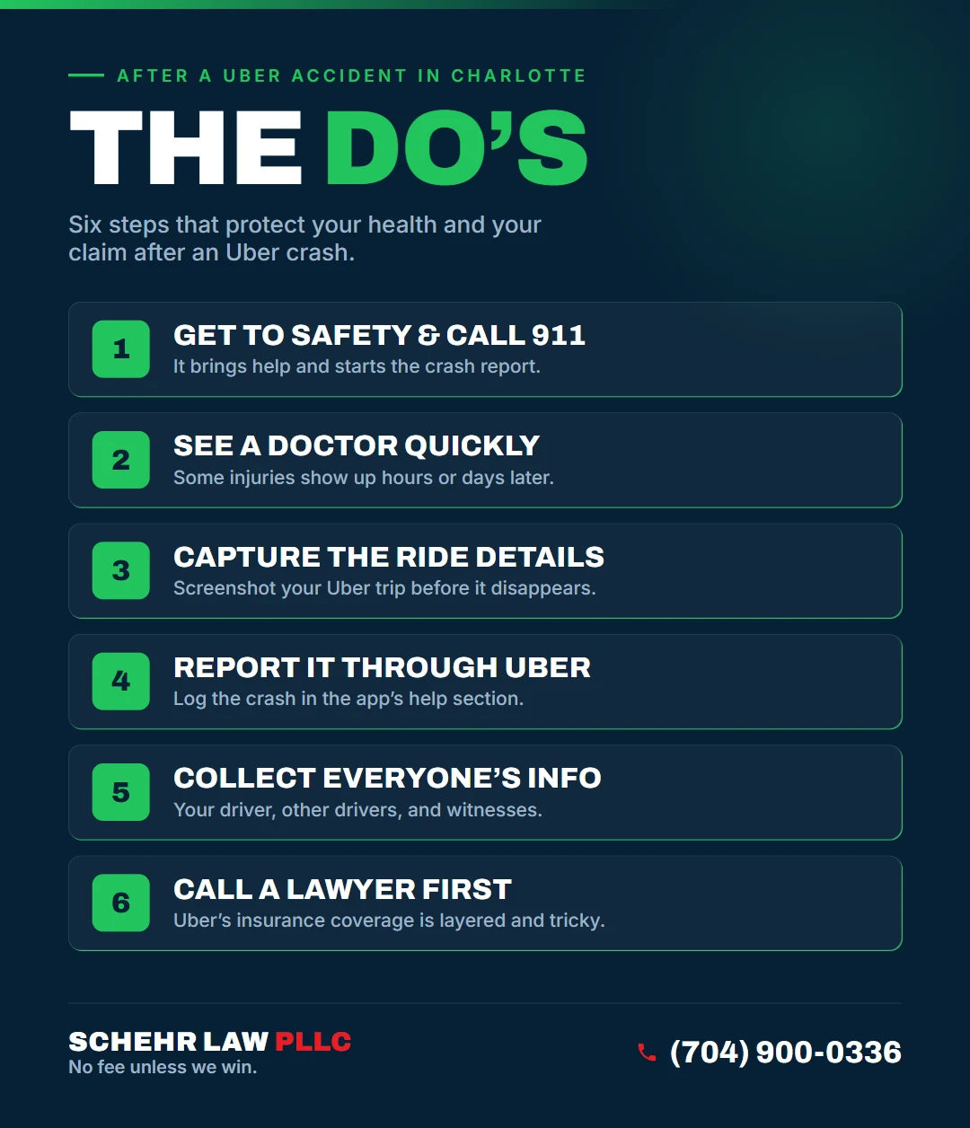 The Do&rsquo;s after an Uber accident in Charlotte, NC: Get to Safety and Call 911, See a Doctor Quickly, Capture the Ride Details, Report It Through Uber, Collect Everyone's Info, Call a Lawyer First.