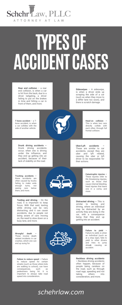 Types of Accident Cases Infographic