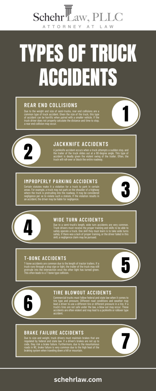 TYPES OF TRUCK ACCIDENTS INFOGRAPHIC